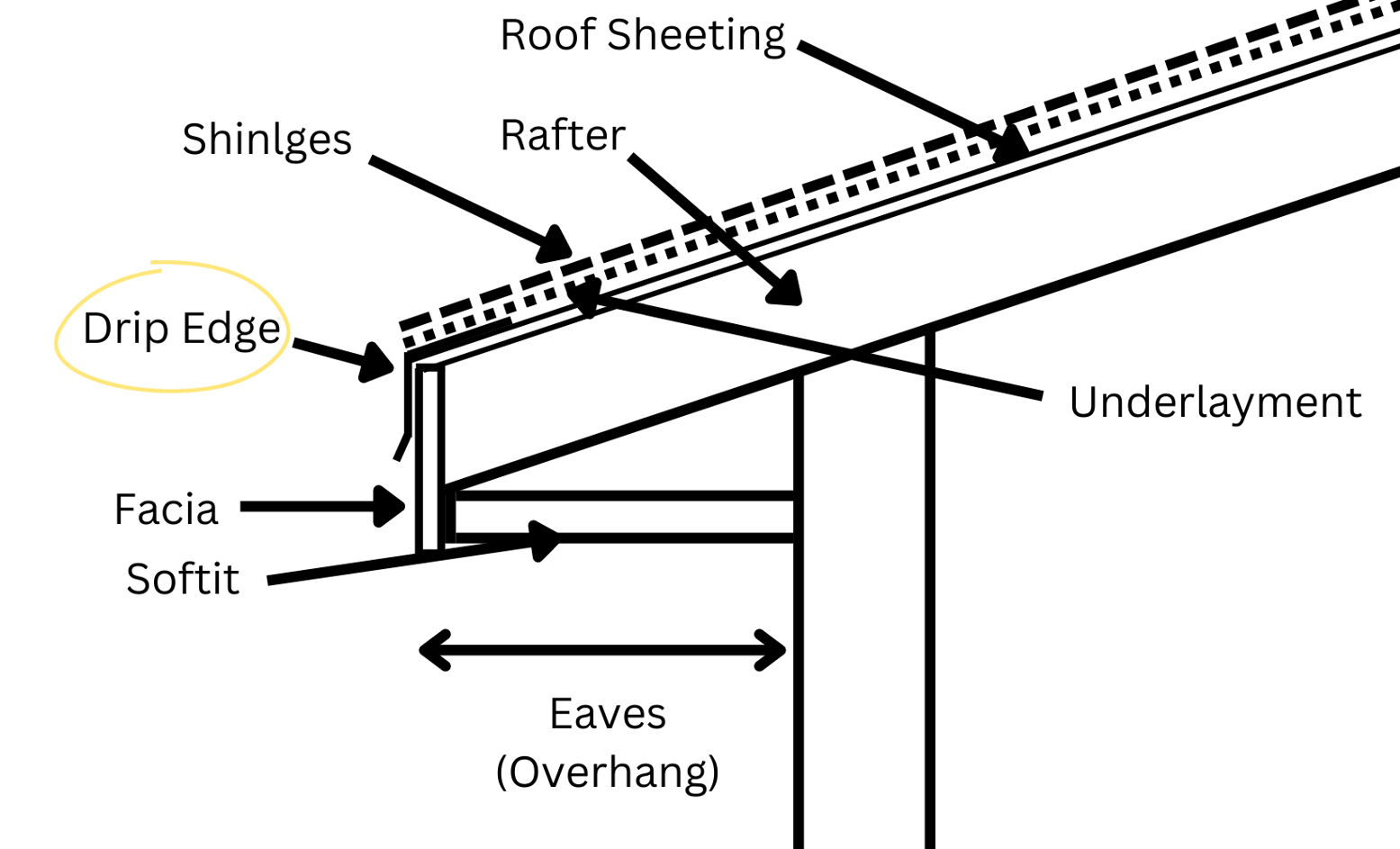 The Role Of Drip Edge In Protecting Your Home